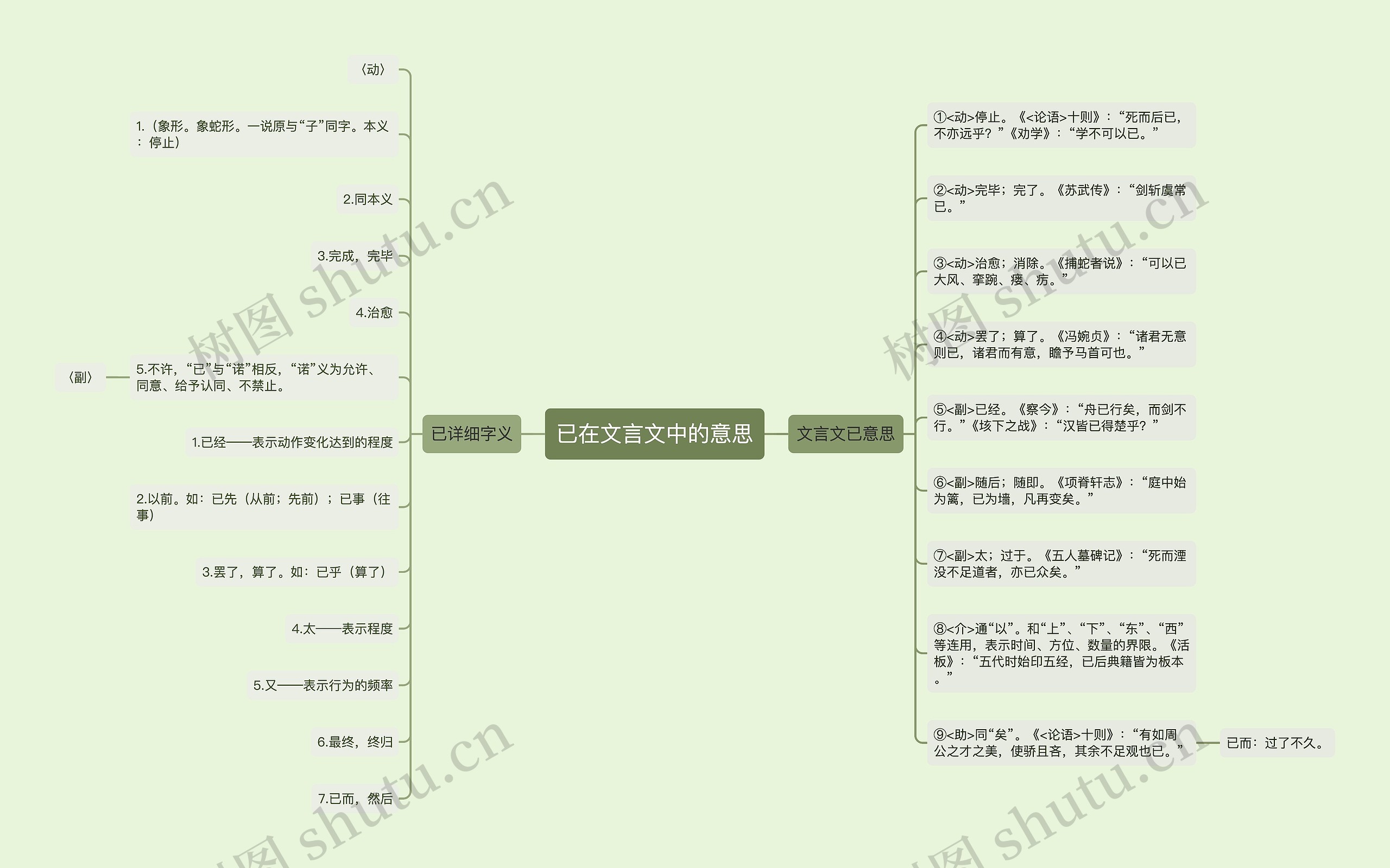 已在文言文中的意思