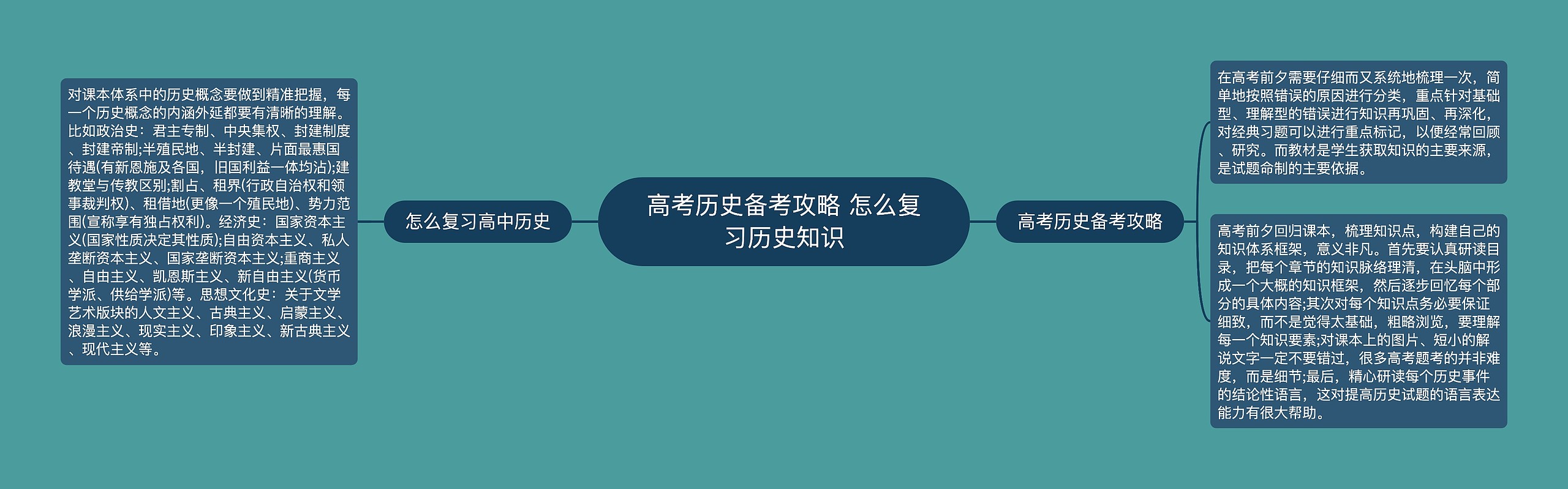 高考历史备考攻略 怎么复习历史知识