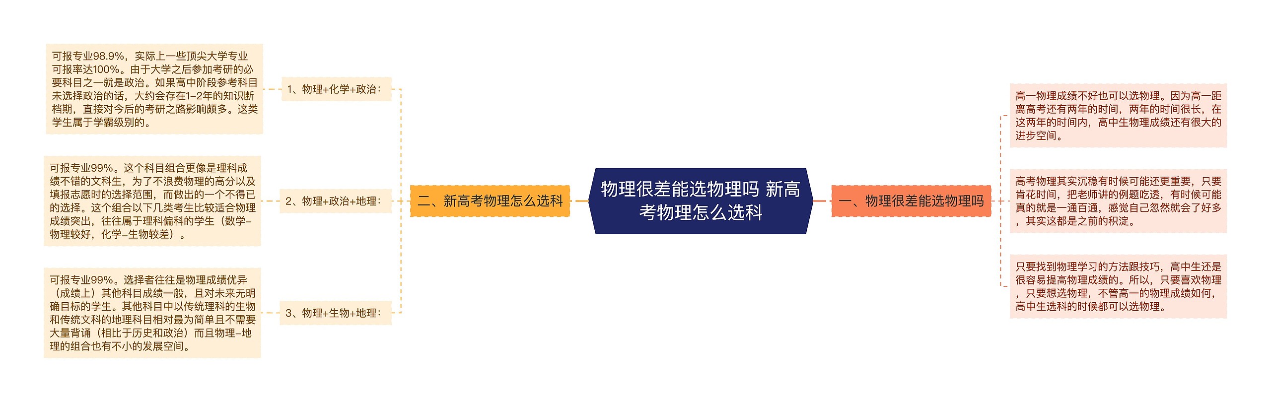 物理很差能选物理吗 新高考物理怎么选科