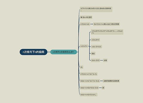 n次根号下n的极限