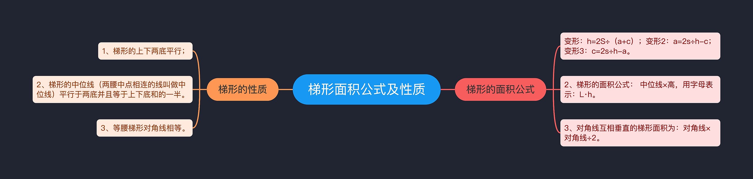 梯形面积公式及性质