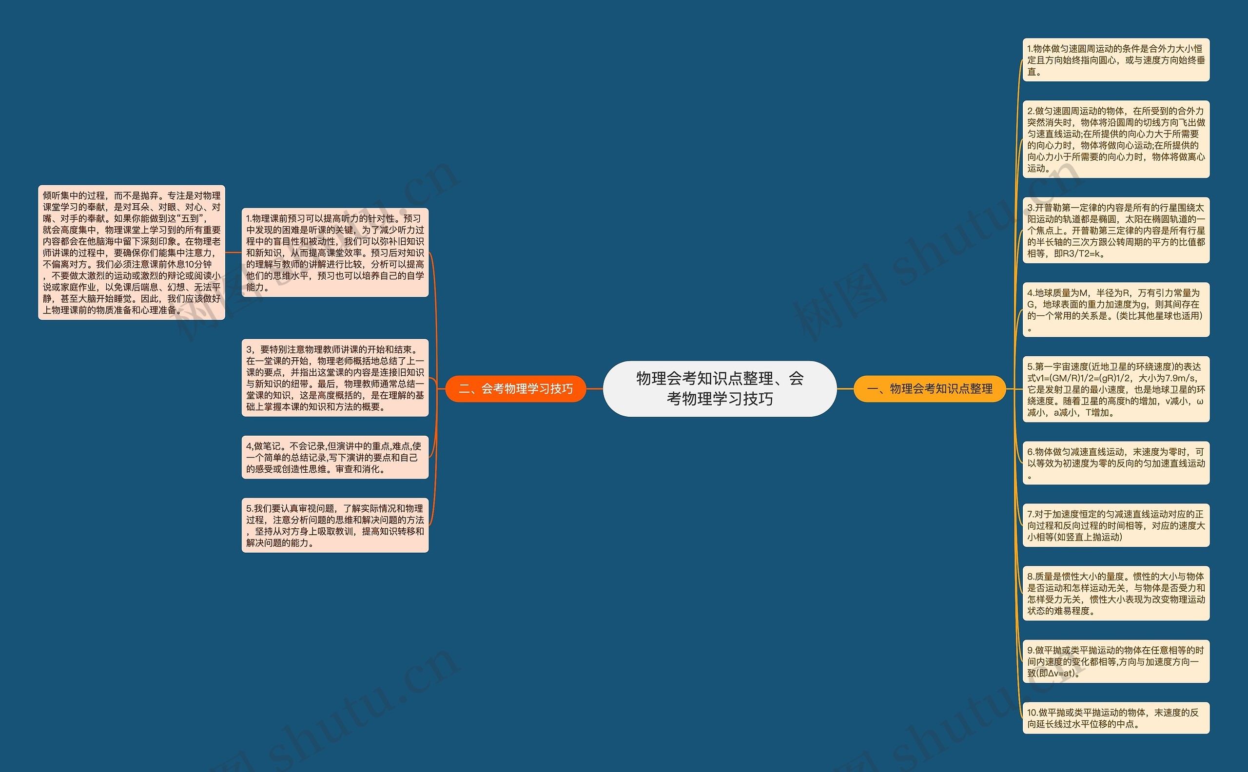 物理会考知识点整理、会考物理学习技巧思维导图