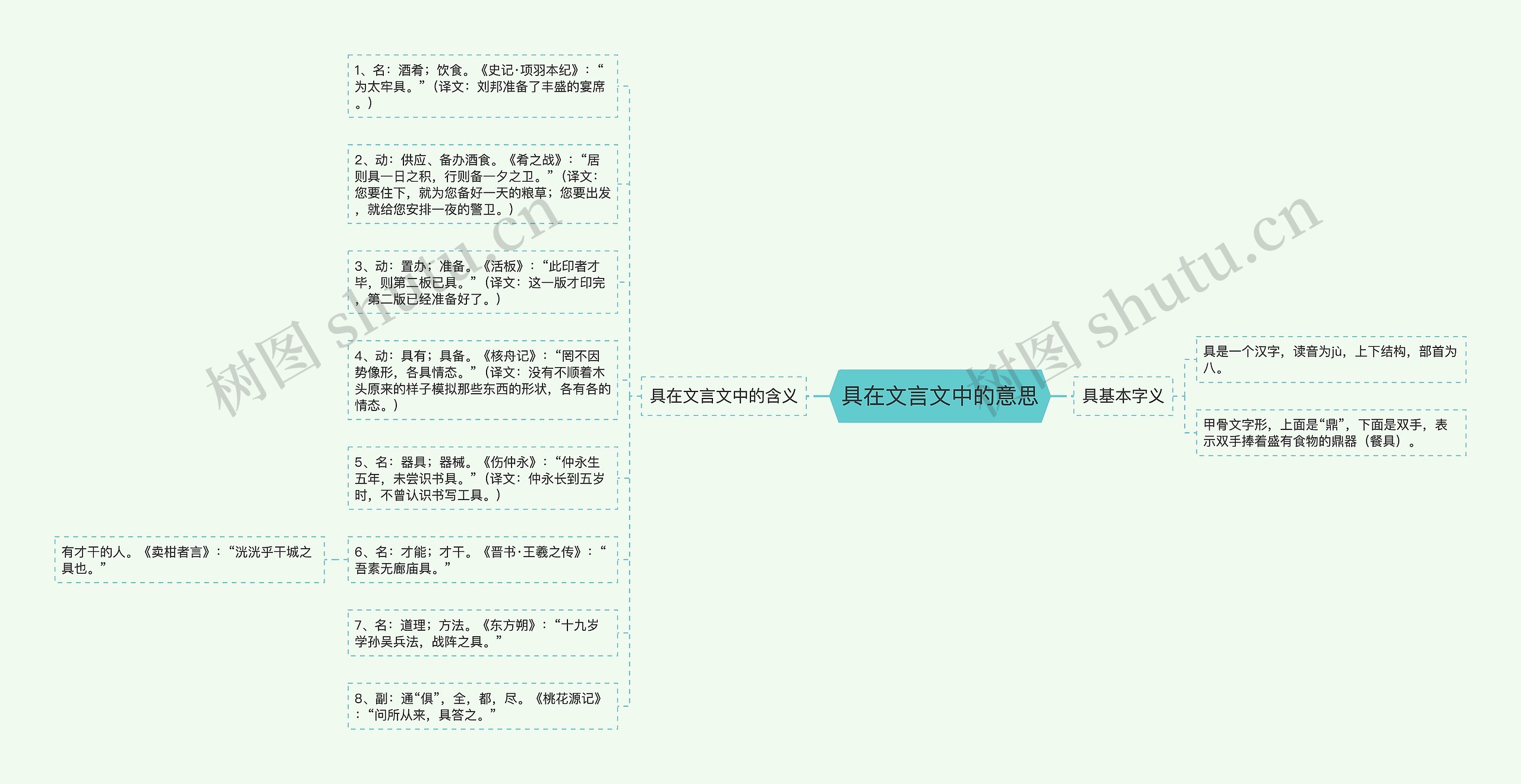 具在文言文中的意思