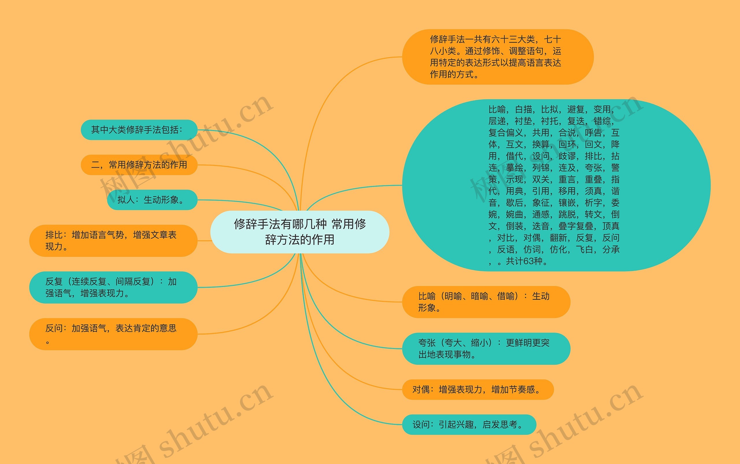 修辞手法有哪几种 常用修辞方法的作用