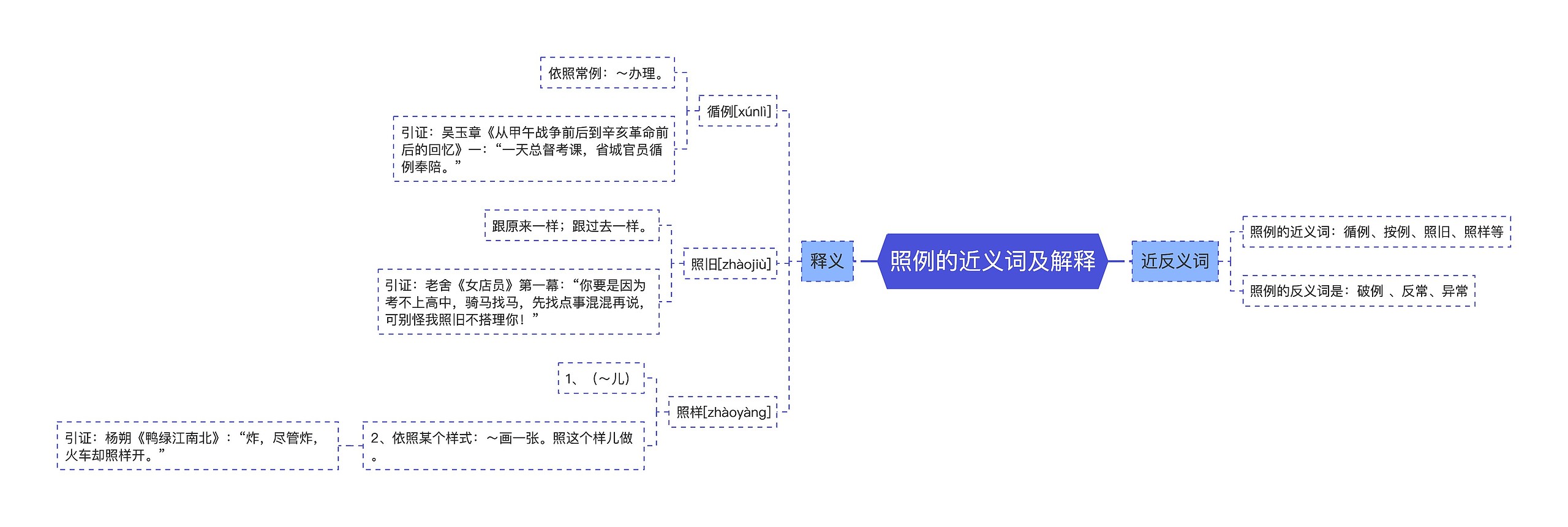 照例的近义词及解释