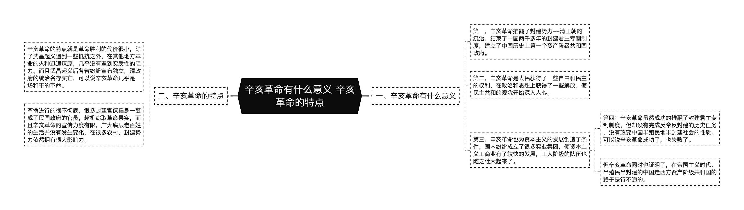 辛亥革命有什么意义 辛亥革命的特点