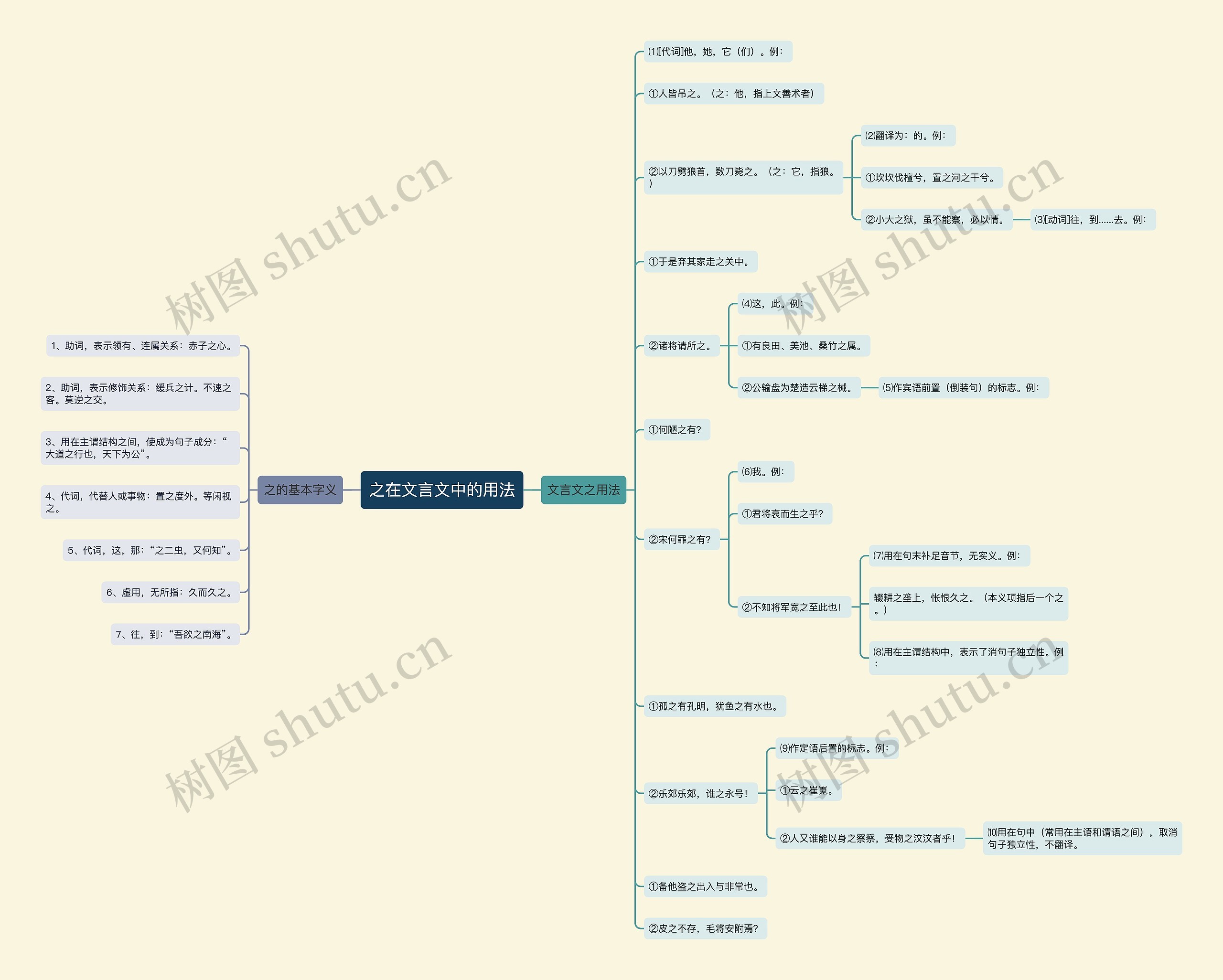 之在文言文中的用法 之在文言文中的用法