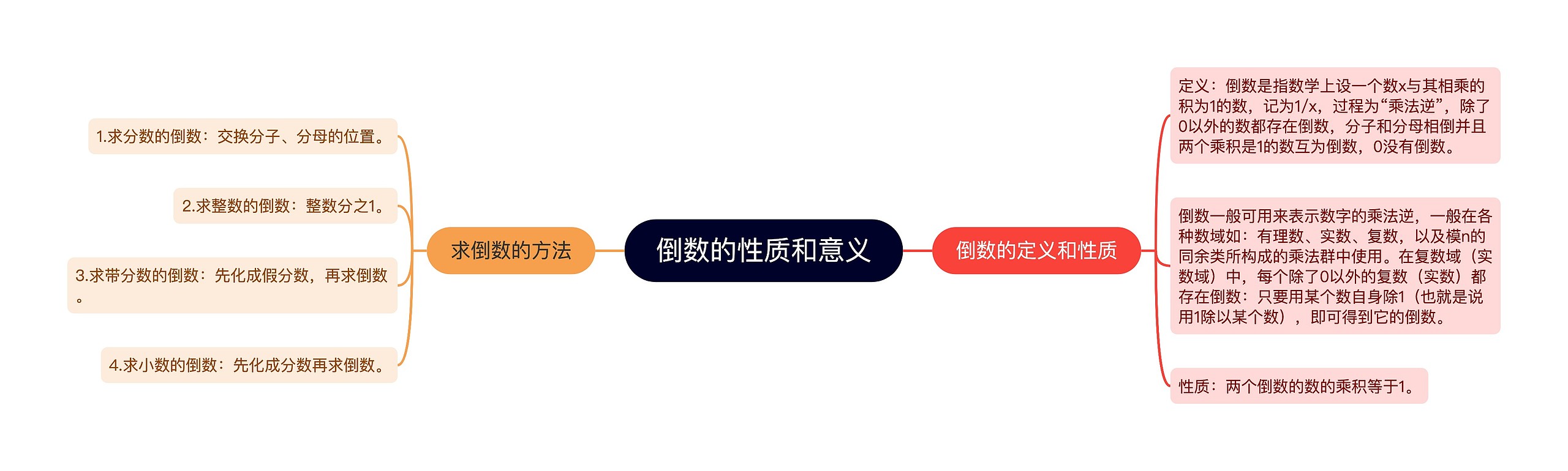 倒数的性质和意义