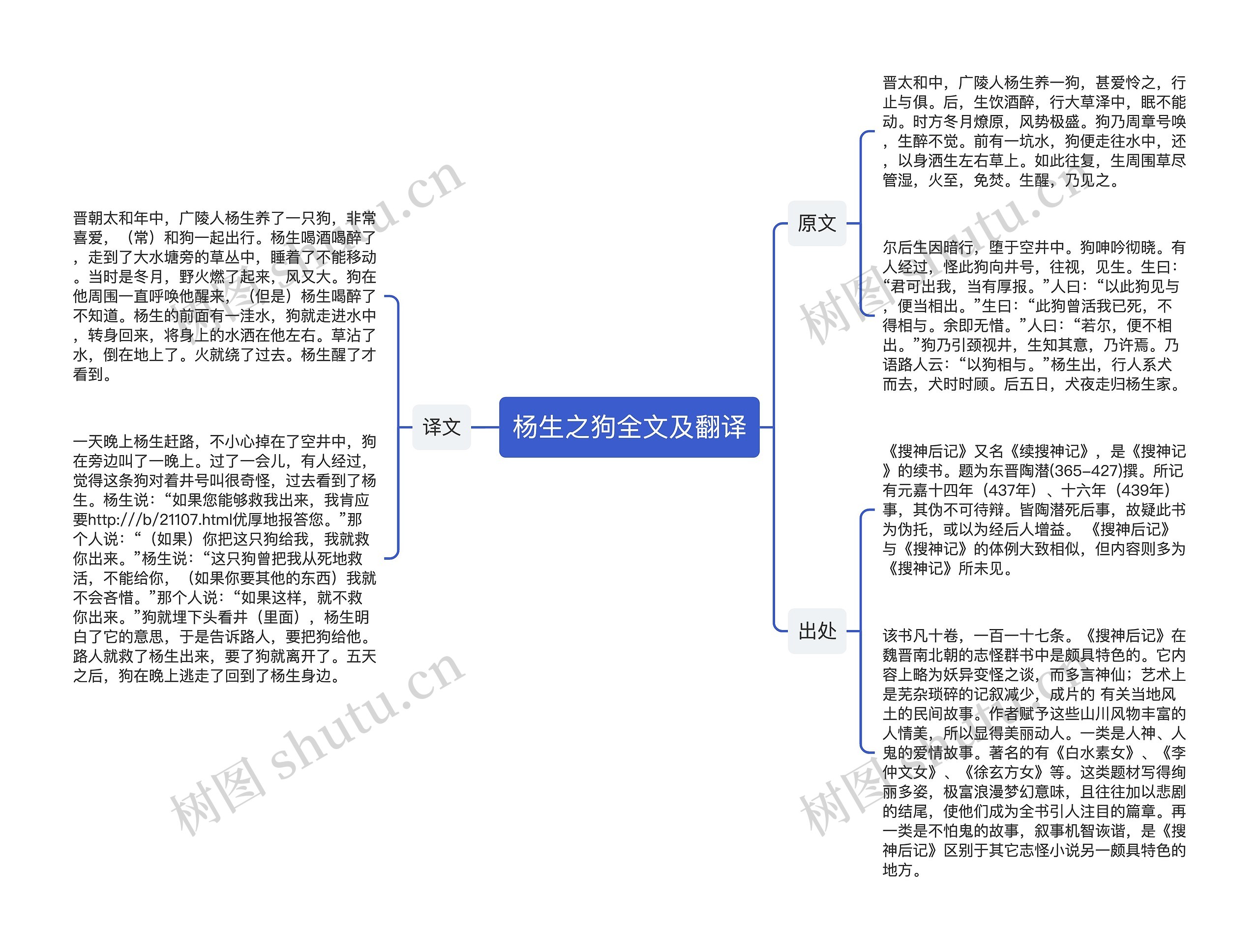 杨生之狗全文及翻译思维导图