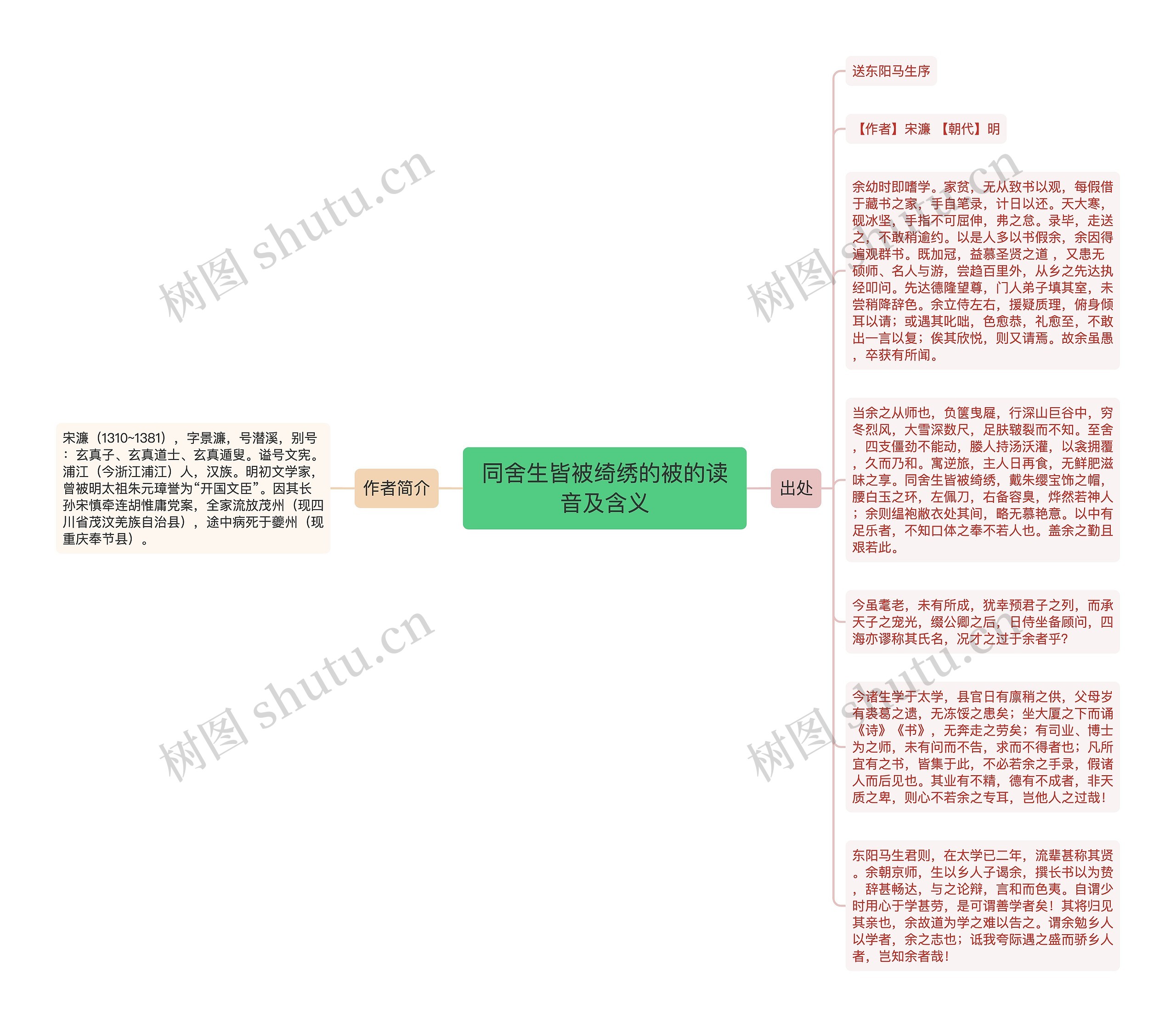 同舍生皆被绮绣的被的读音及含义