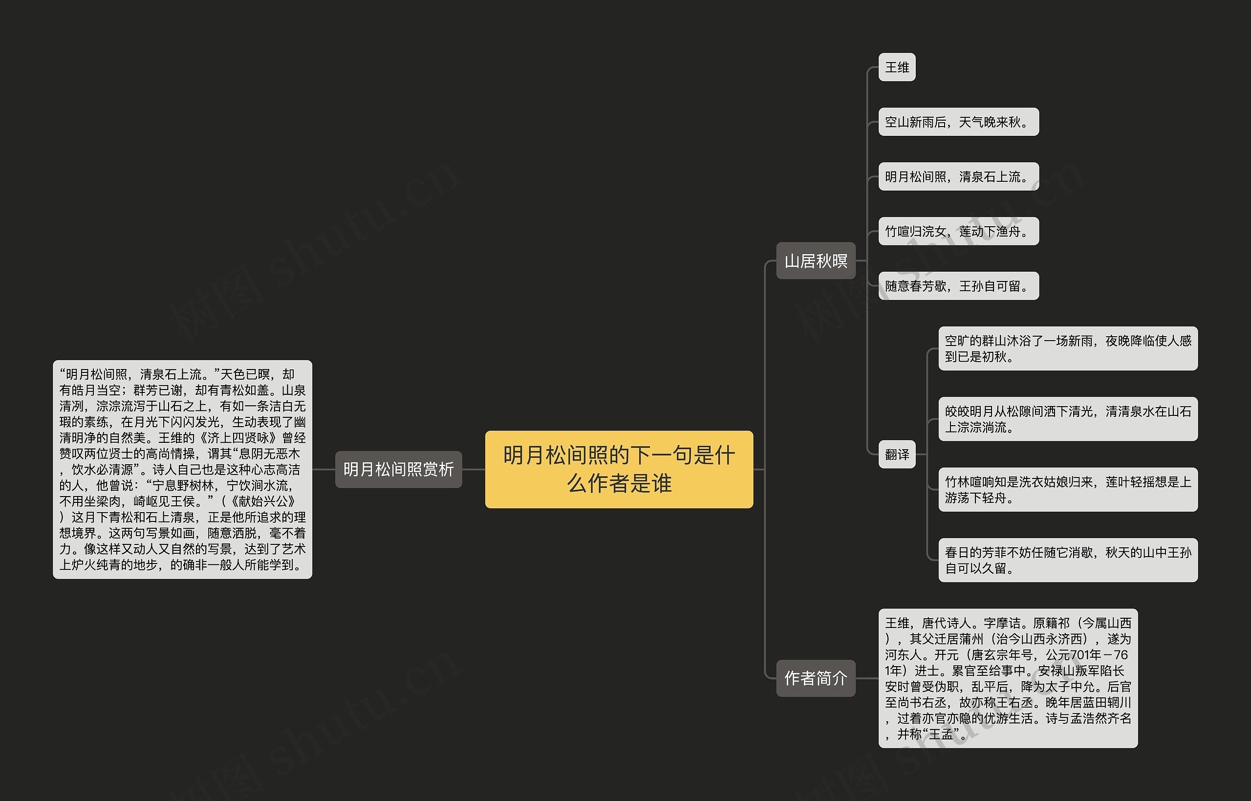 明月松间照的下一句是什么作者是谁思维导图