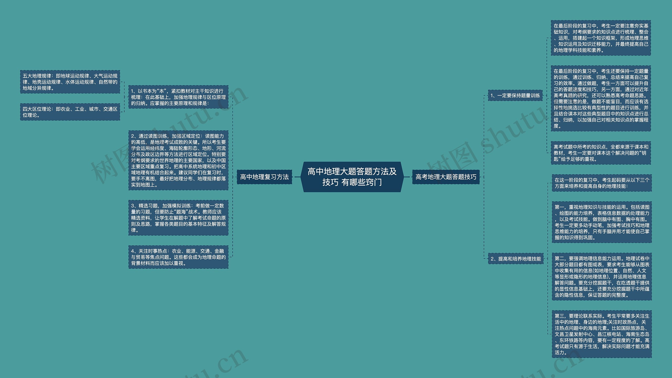 高中地理大题答题方法及技巧 有哪些窍门思维导图