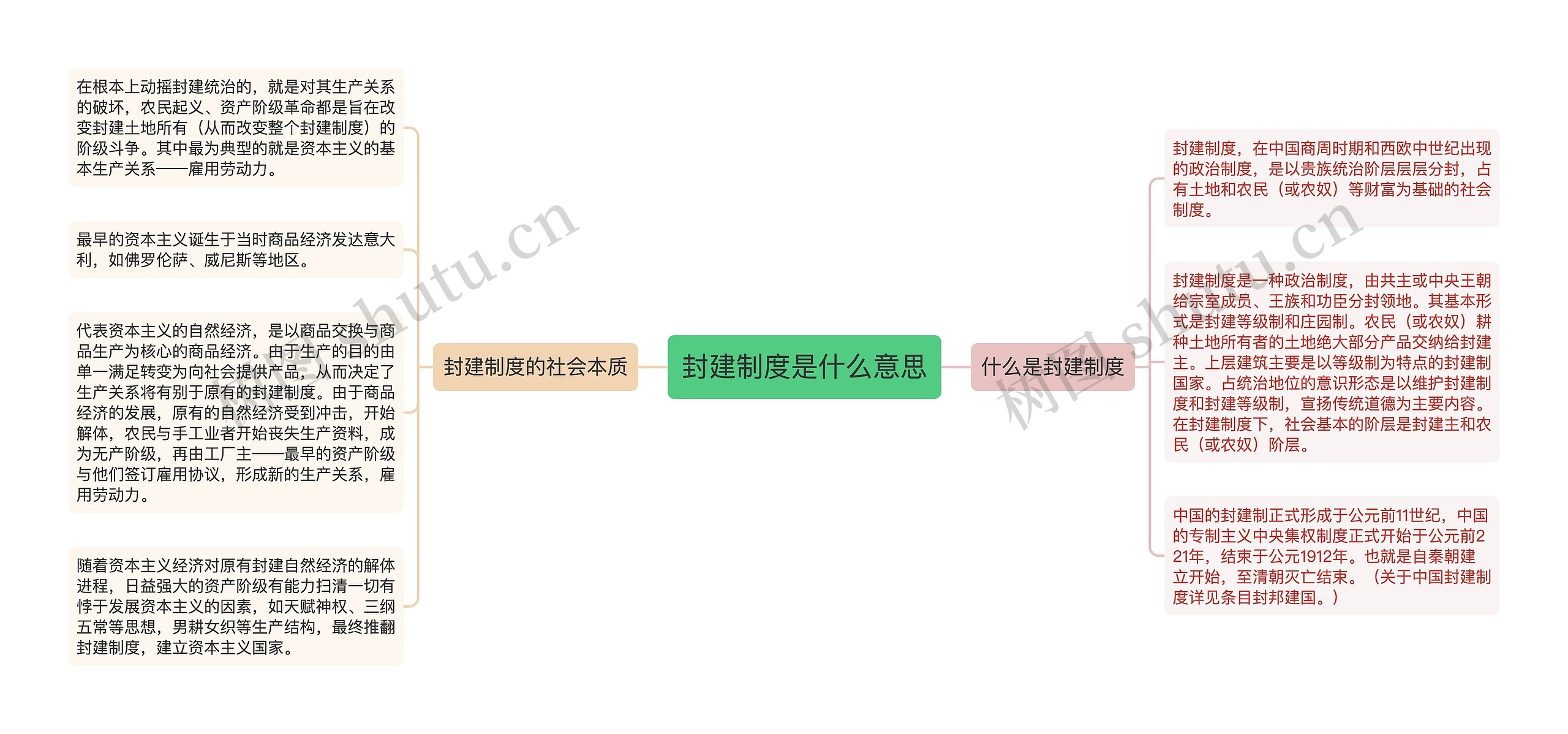 封建制度是什么意思