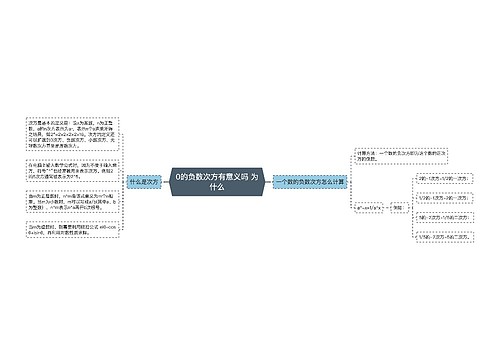 0的负数次方有意义吗 为什么