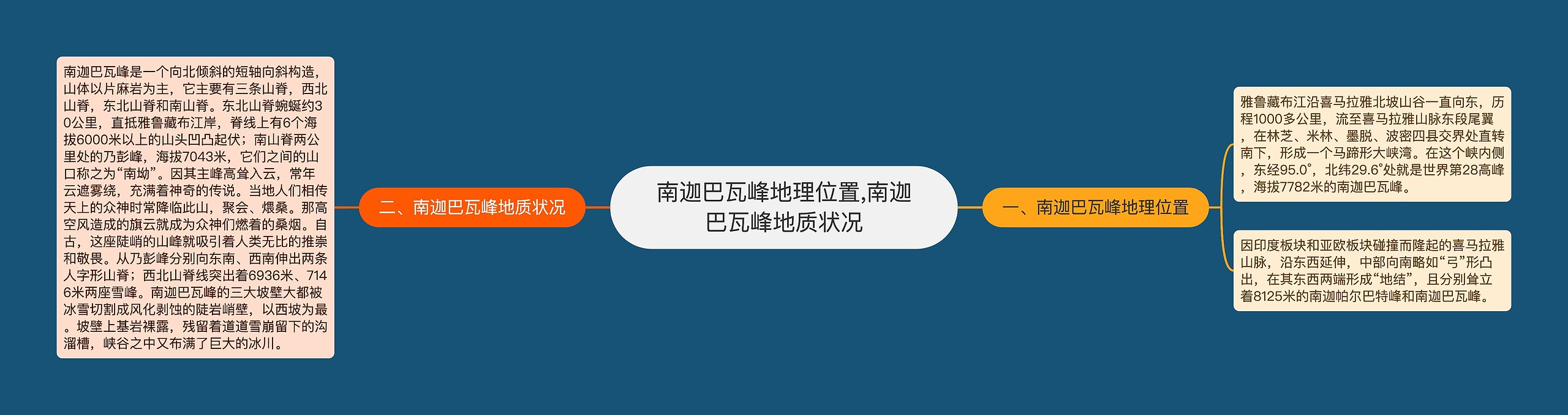 南迦巴瓦峰地理位置,南迦巴瓦峰地质状况