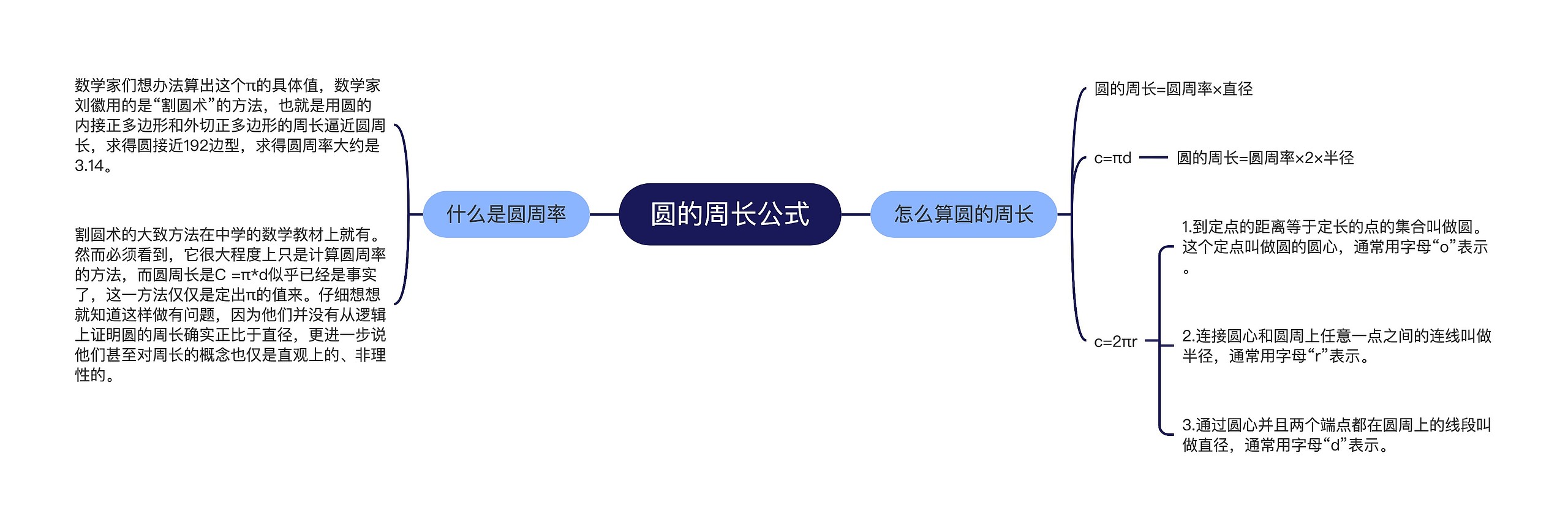 圆的周长公式