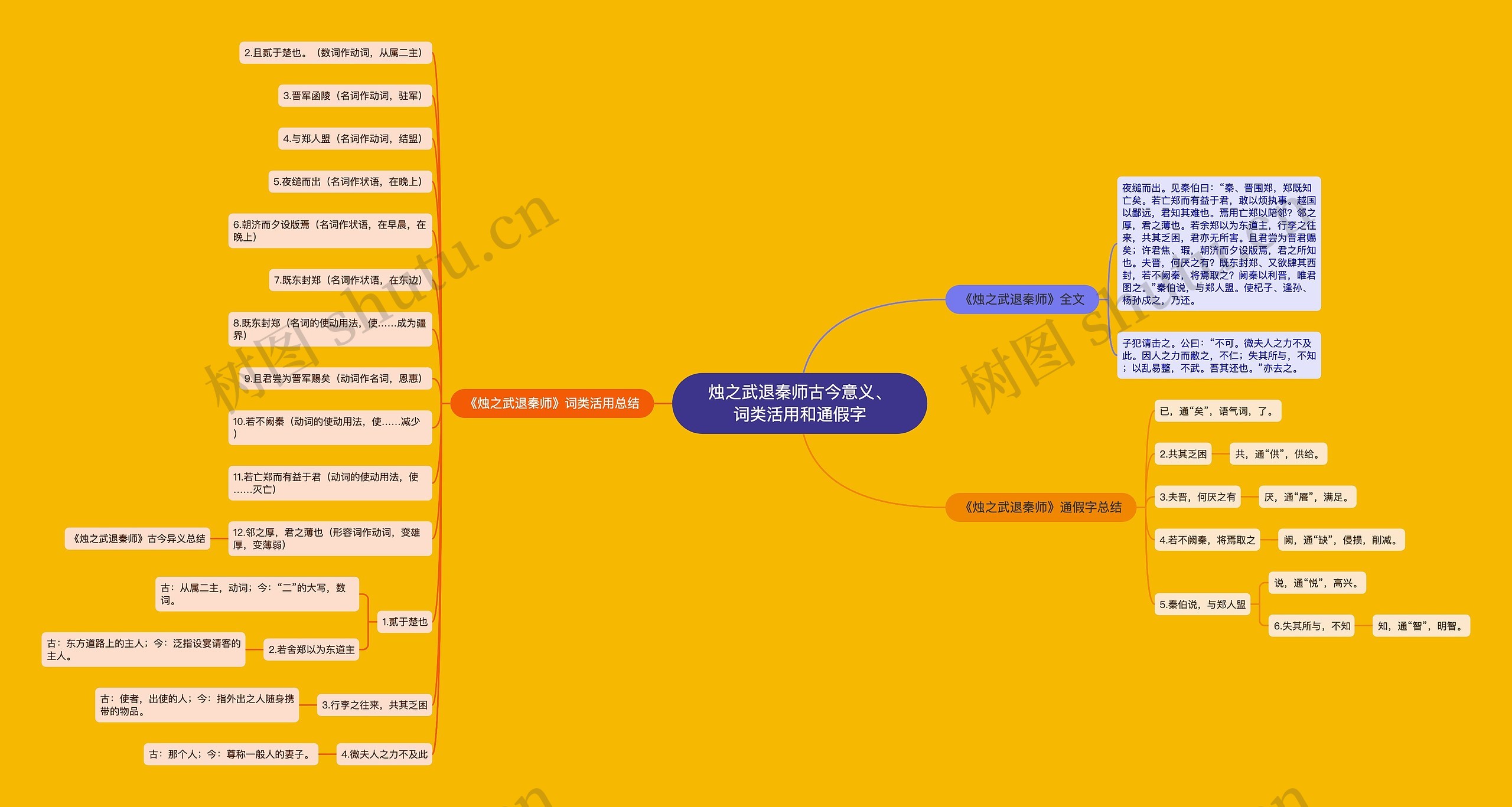 烛之武退秦师古今意义、词类活用和通假字 烛之武退秦师古今意义、词类活用和通假字