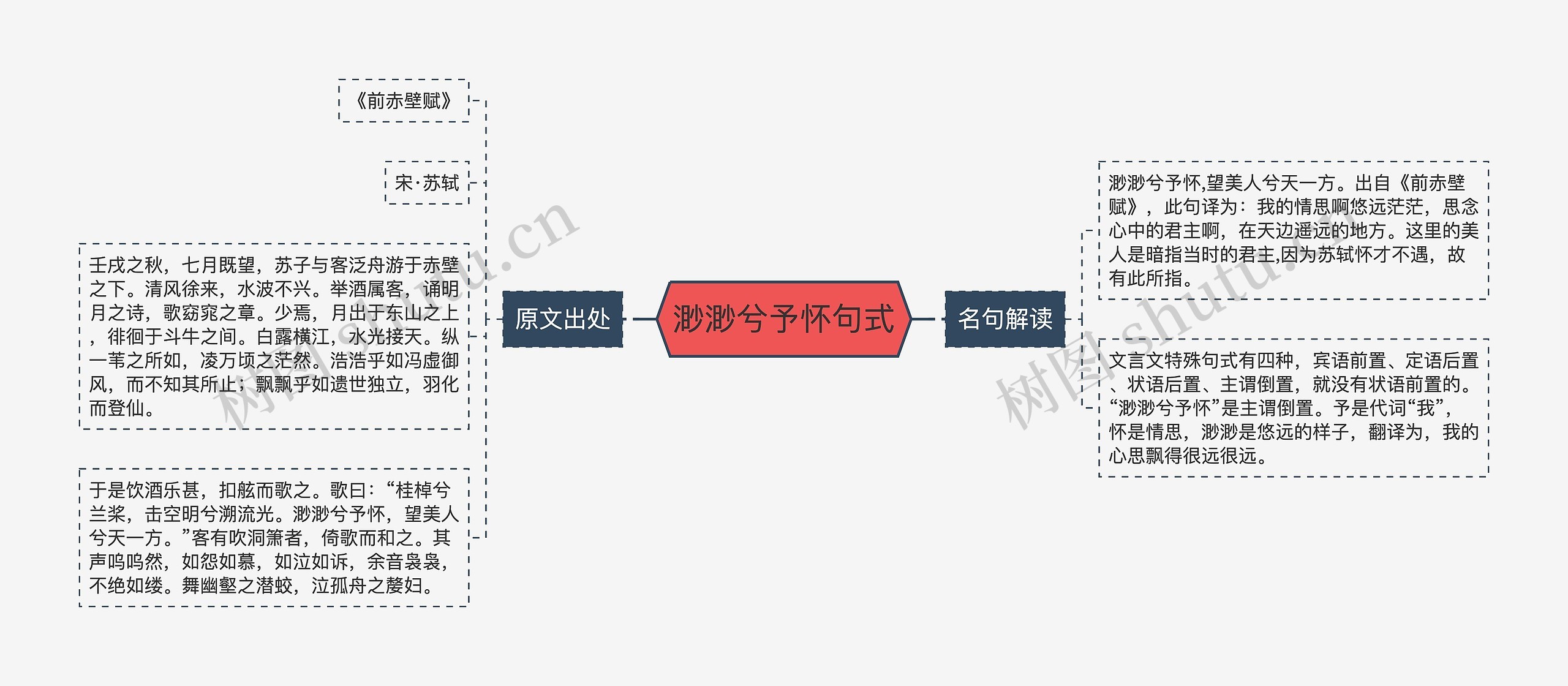 渺渺兮予怀句式