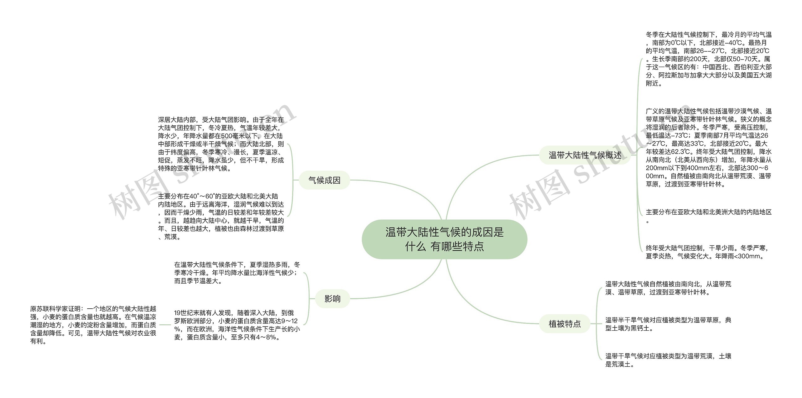 温带大陆性气候的成因是什么 有哪些特点