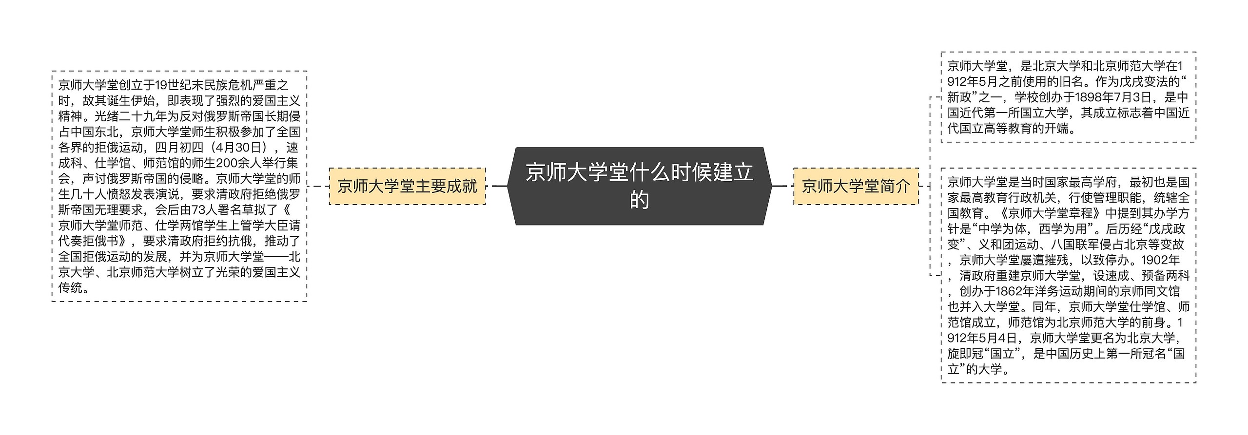 京师大学堂什么时候建立的思维导图