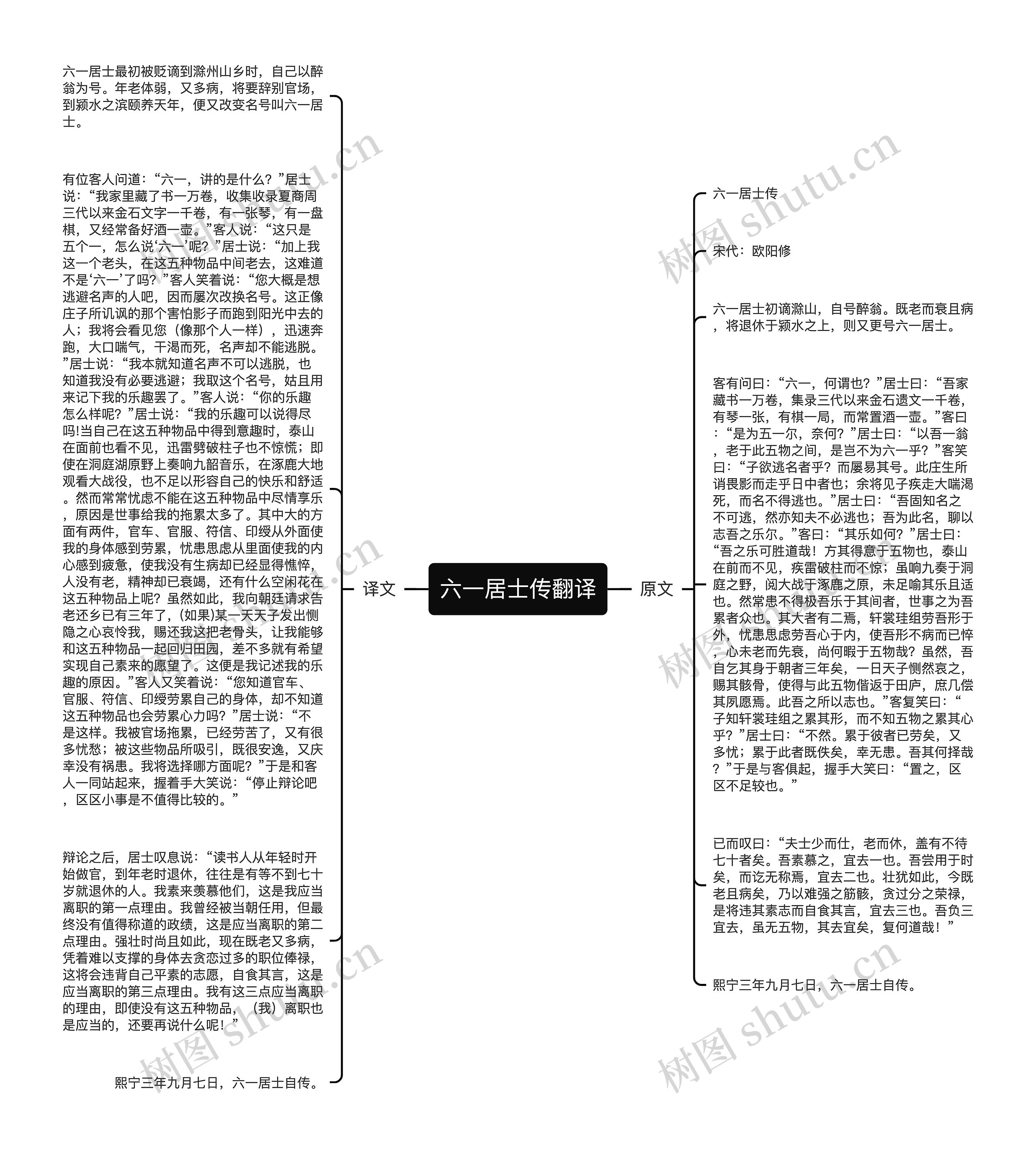 六一居士传翻译思维导图