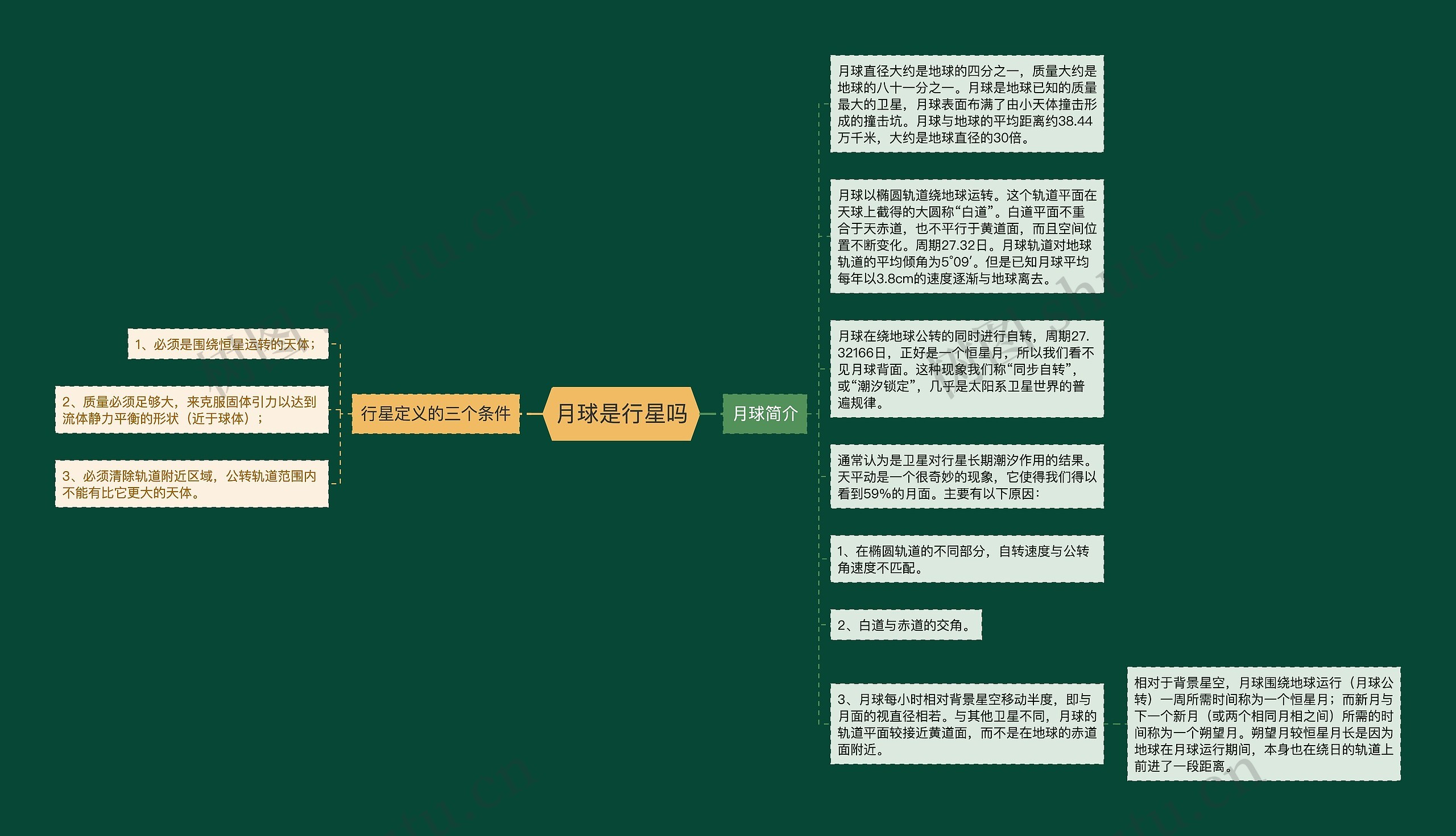 月球是行星吗思维导图