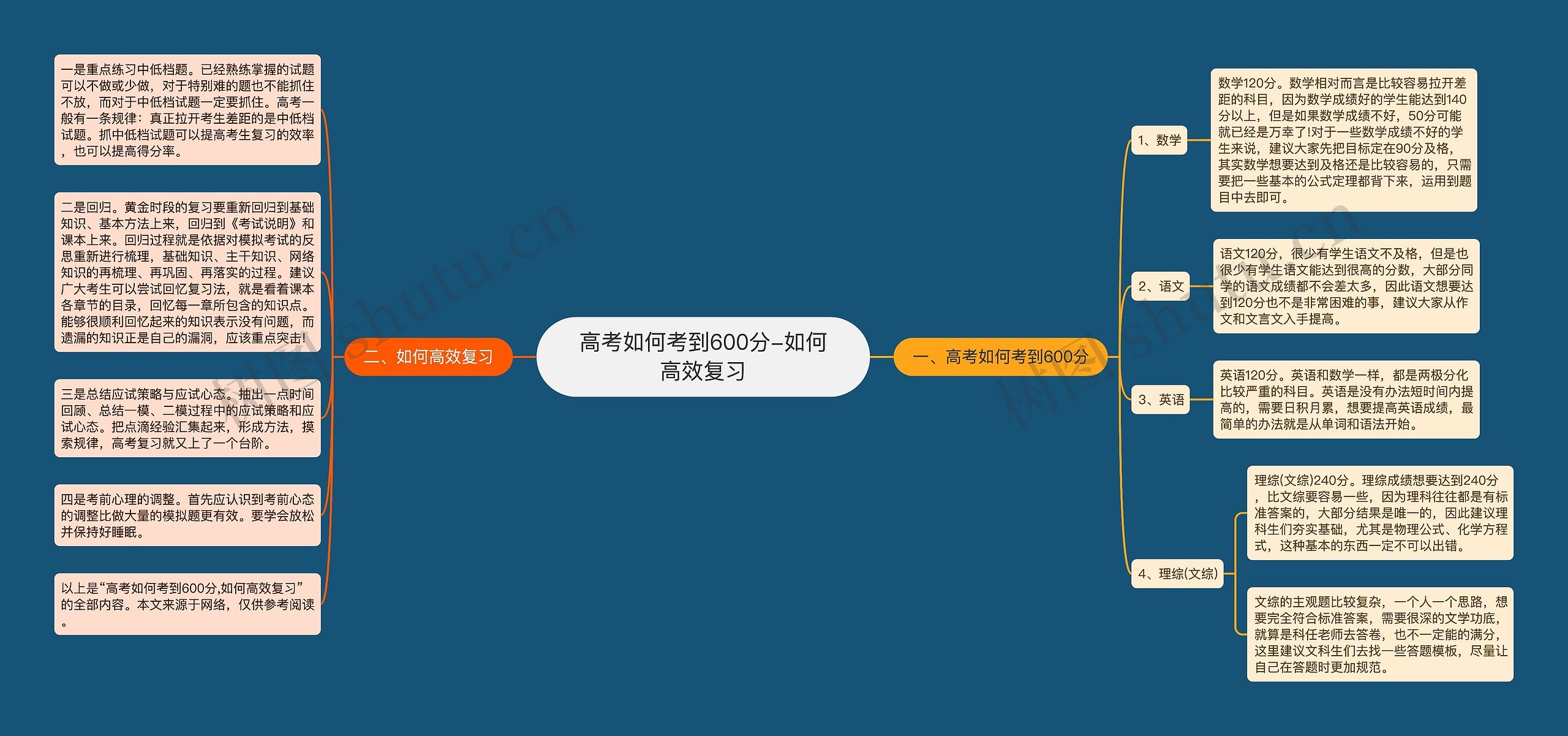 高考如何考到600分-如何高效复习