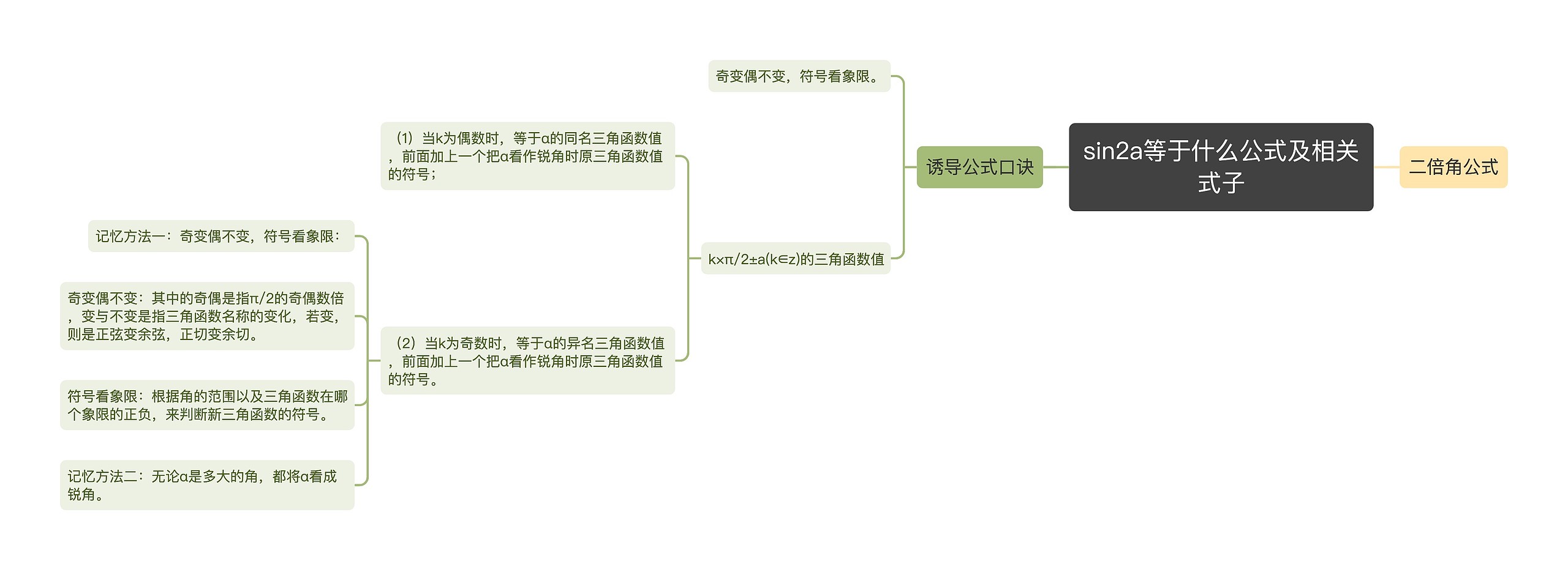 sin2a等于什么公式及相关式子 sin2a等于什么公式及相关式子