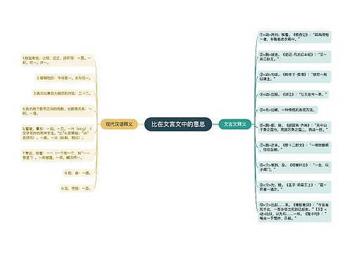 比在文言文中的意思