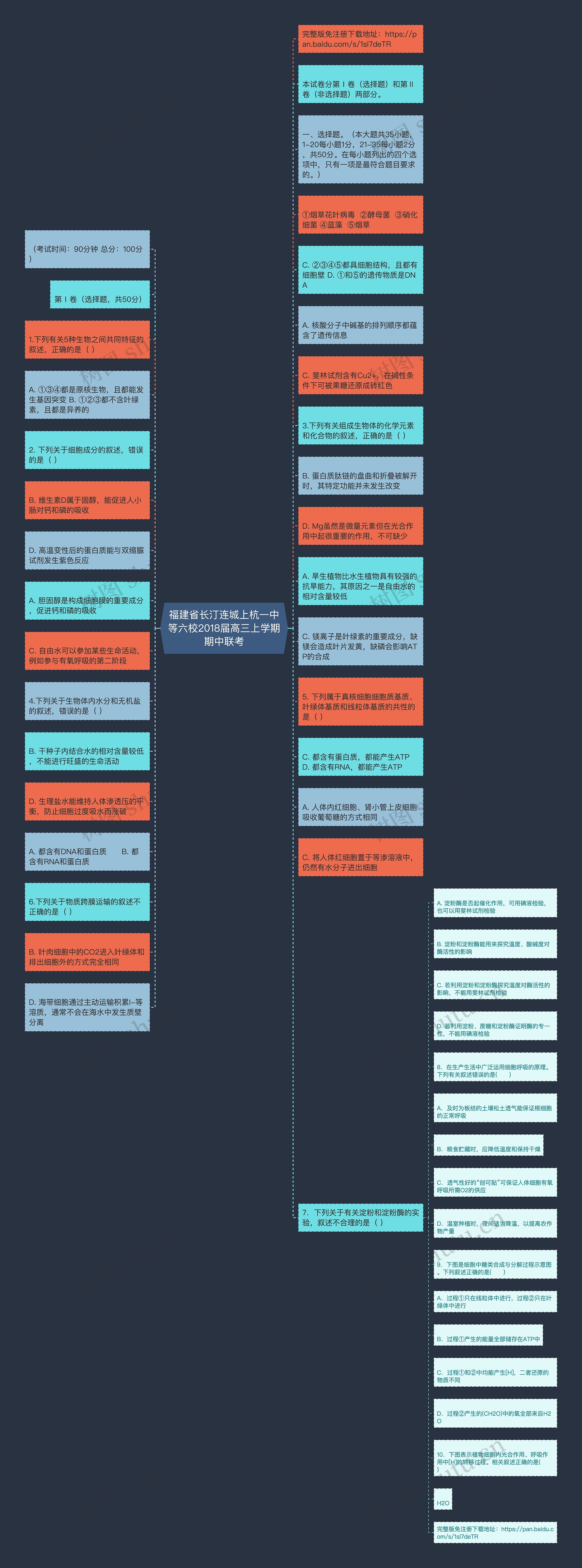 福建省长汀连城上杭一中等六校2018届高三上学期期中联考思维导图