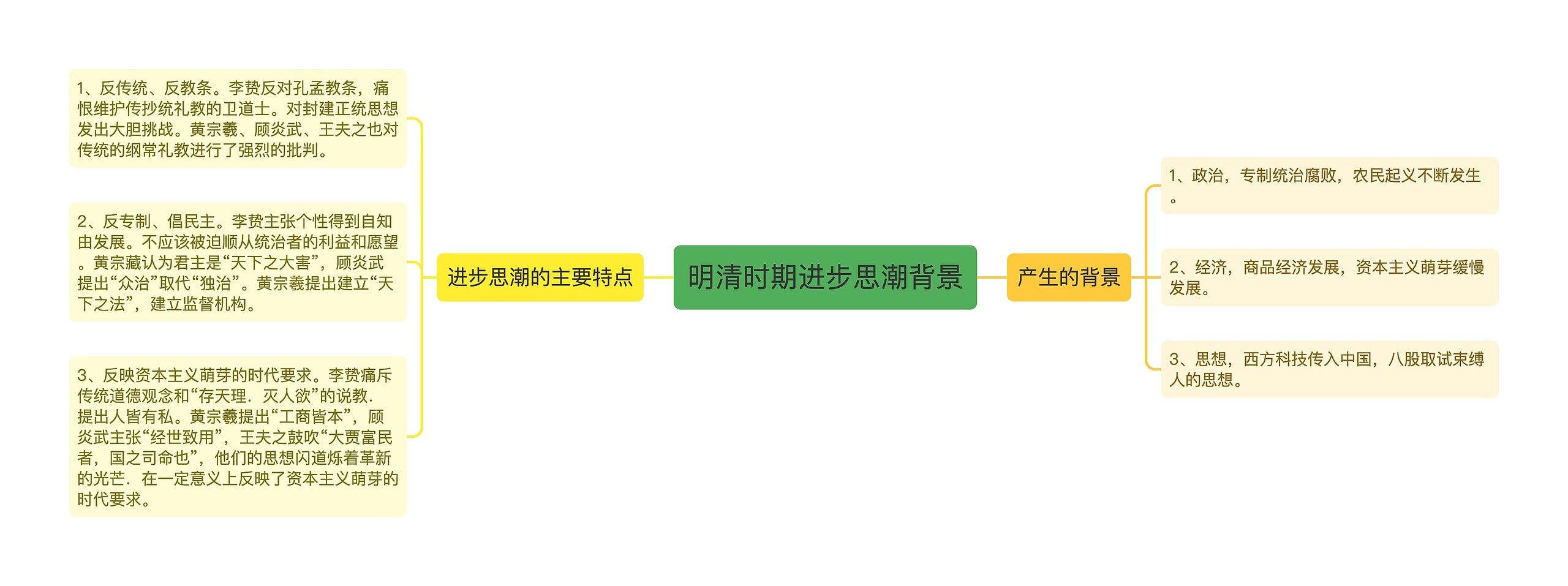 明清时期进步思潮背景 明清时期进步思潮背景