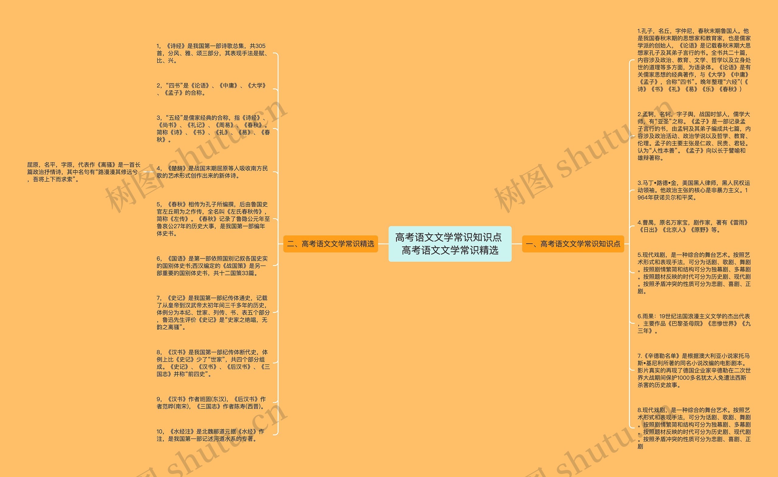 高考语文文学常识知识点 高考语文文学常识精选