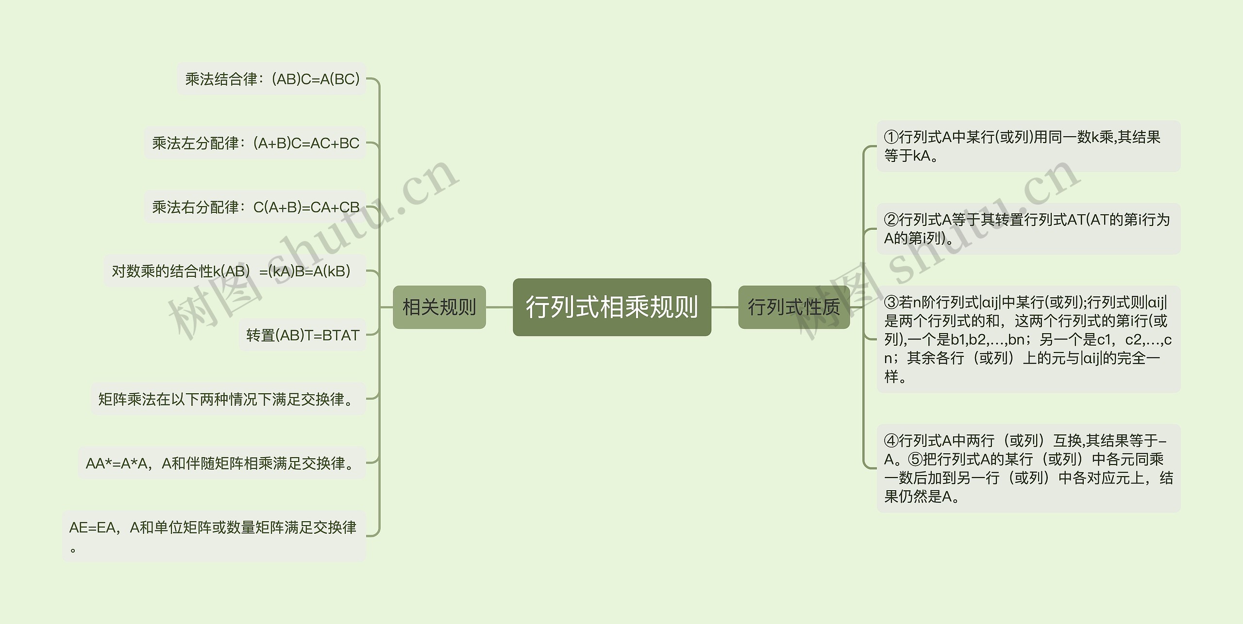 行列式相乘规则思维导图