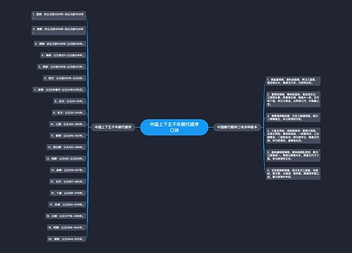 中国上下五千年朝代顺序口诀