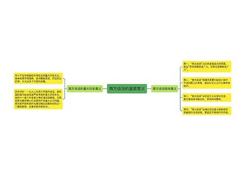 南方谈话的重要意义