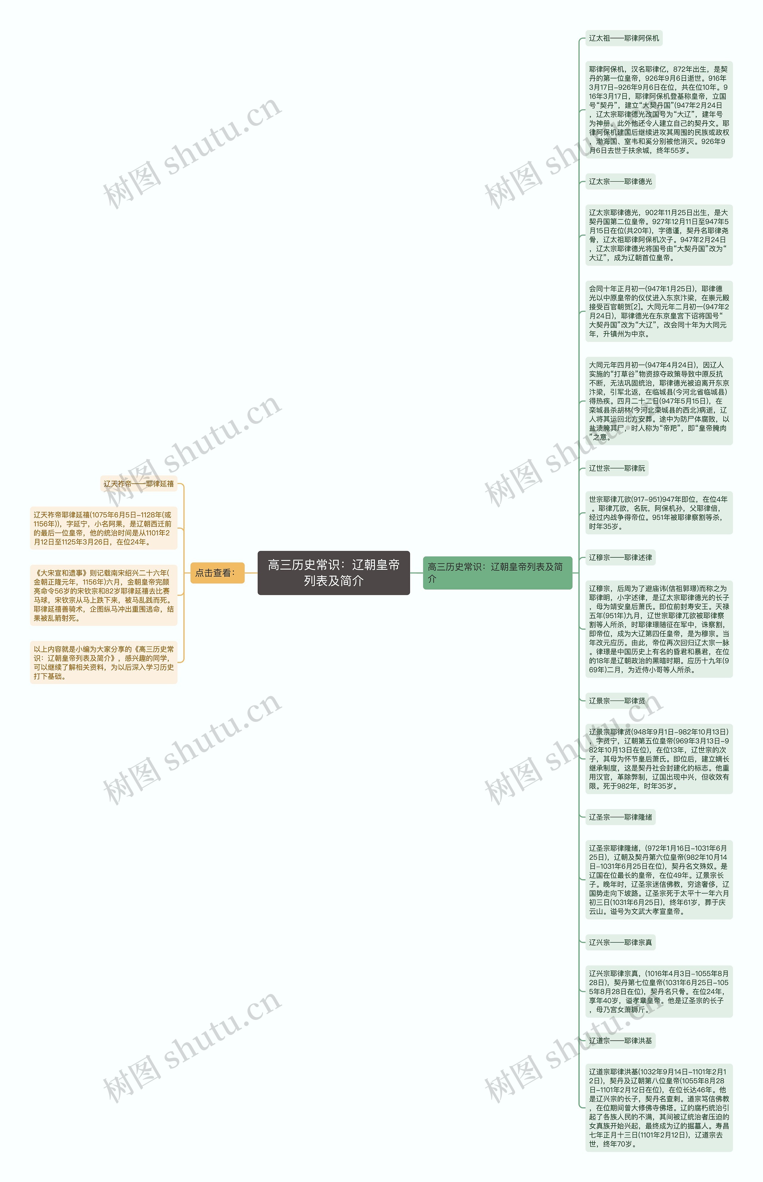 高三历史常识：辽朝皇帝列表及简介