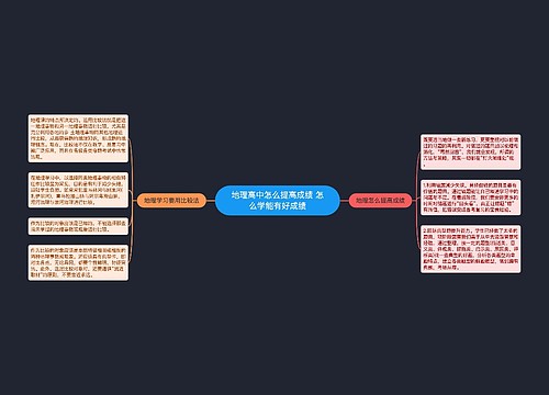 地理高中怎么提高成绩 怎么学能有好成绩