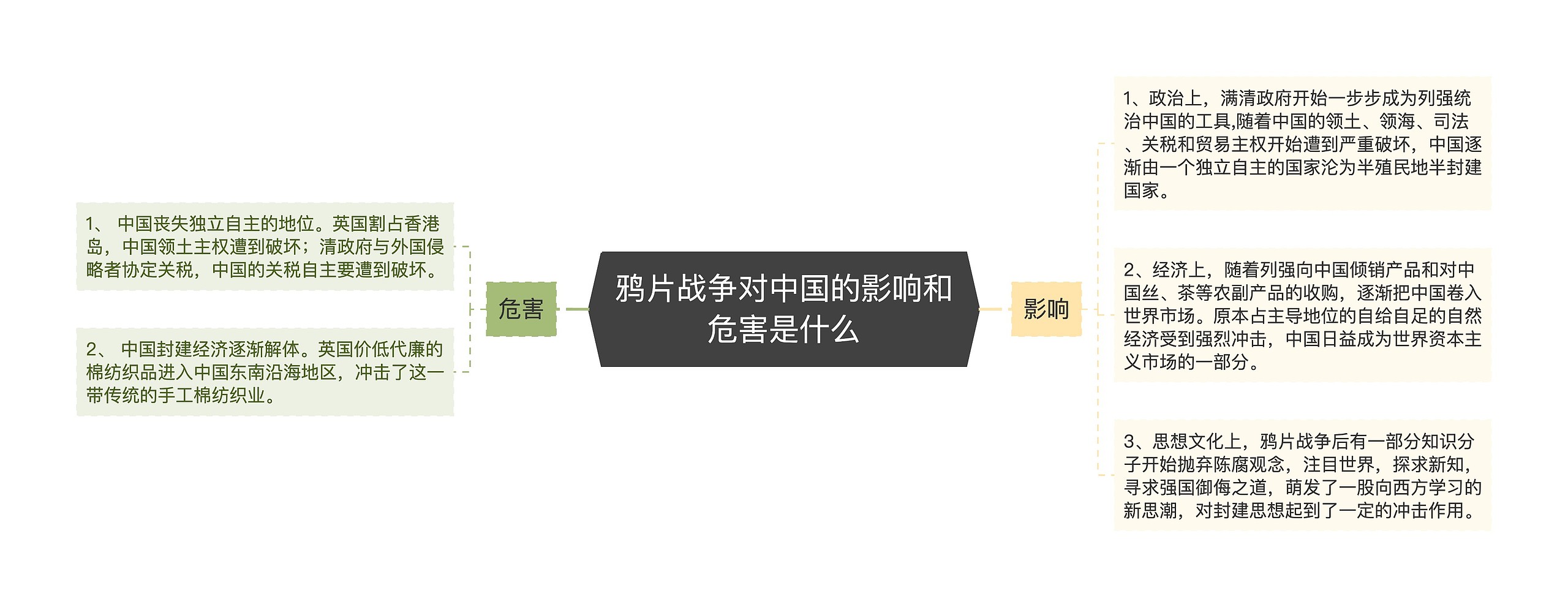 鸦片战争对中国的影响和危害是什么 鸦片战争对中国的影响和危害是什么
