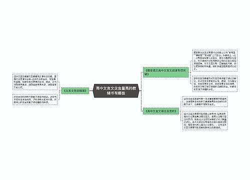 高中文言文含金量高的教辅书有哪些