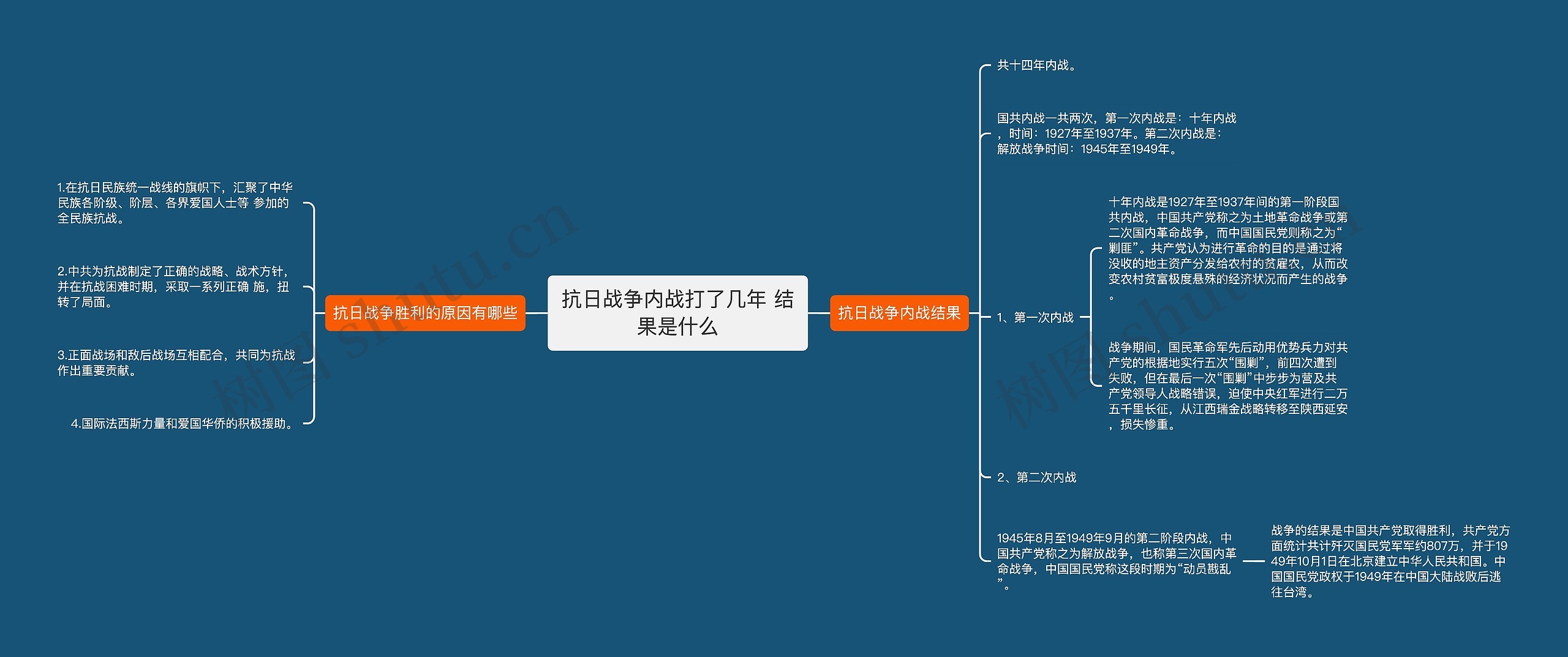 抗日战争内战打了几年 结果是什么