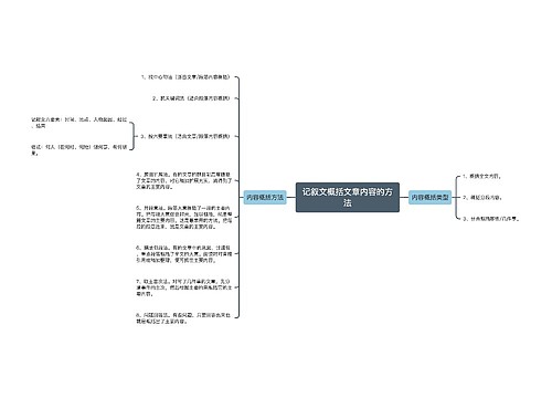 记叙文概括文章内容的方法