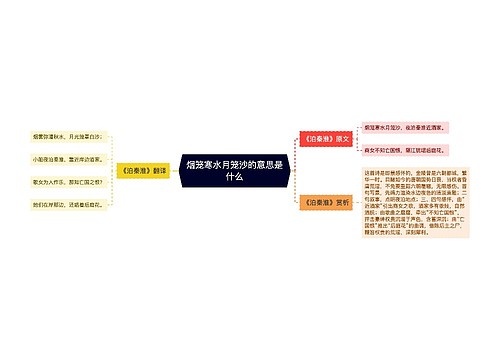 烟笼寒水月笼沙的意思是什么