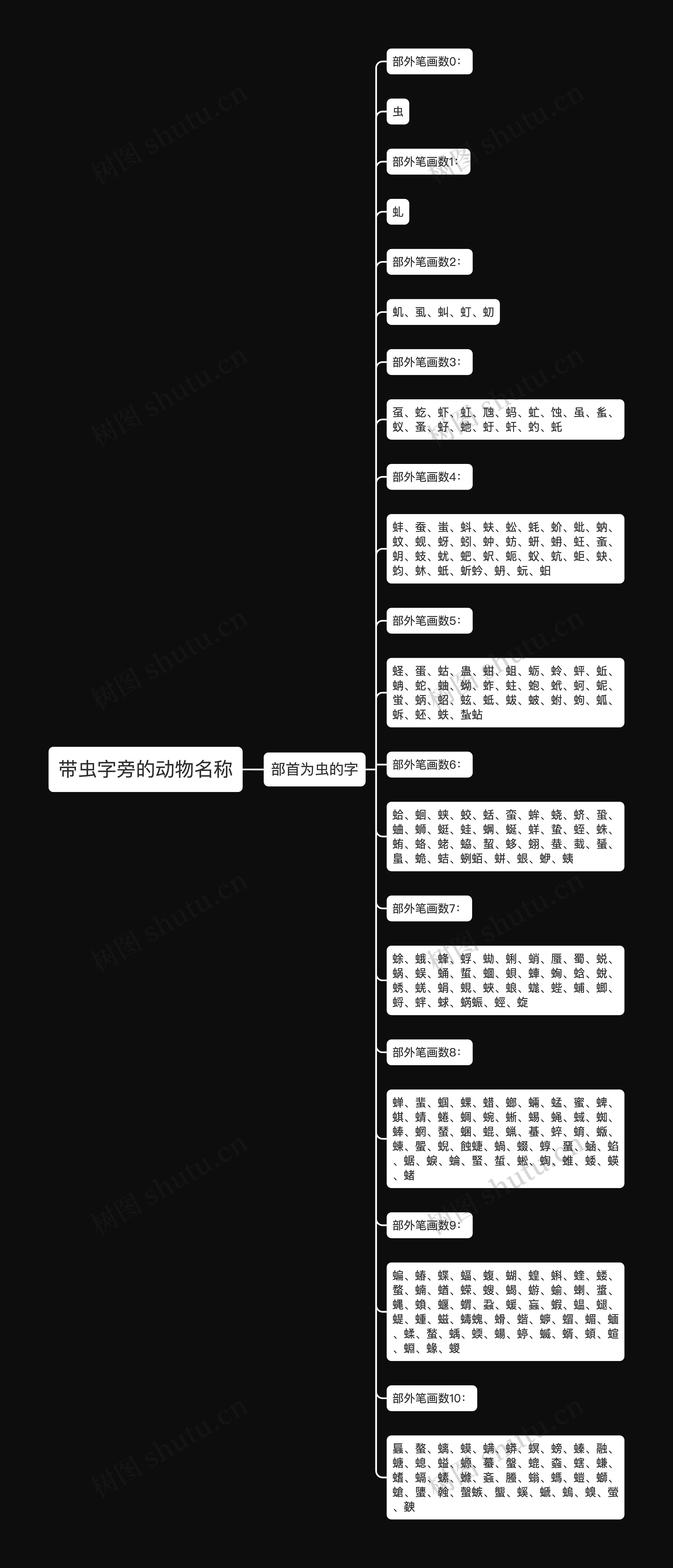 带虫字旁的动物名称思维导图高清图 带虫字旁的动物名称思维导图