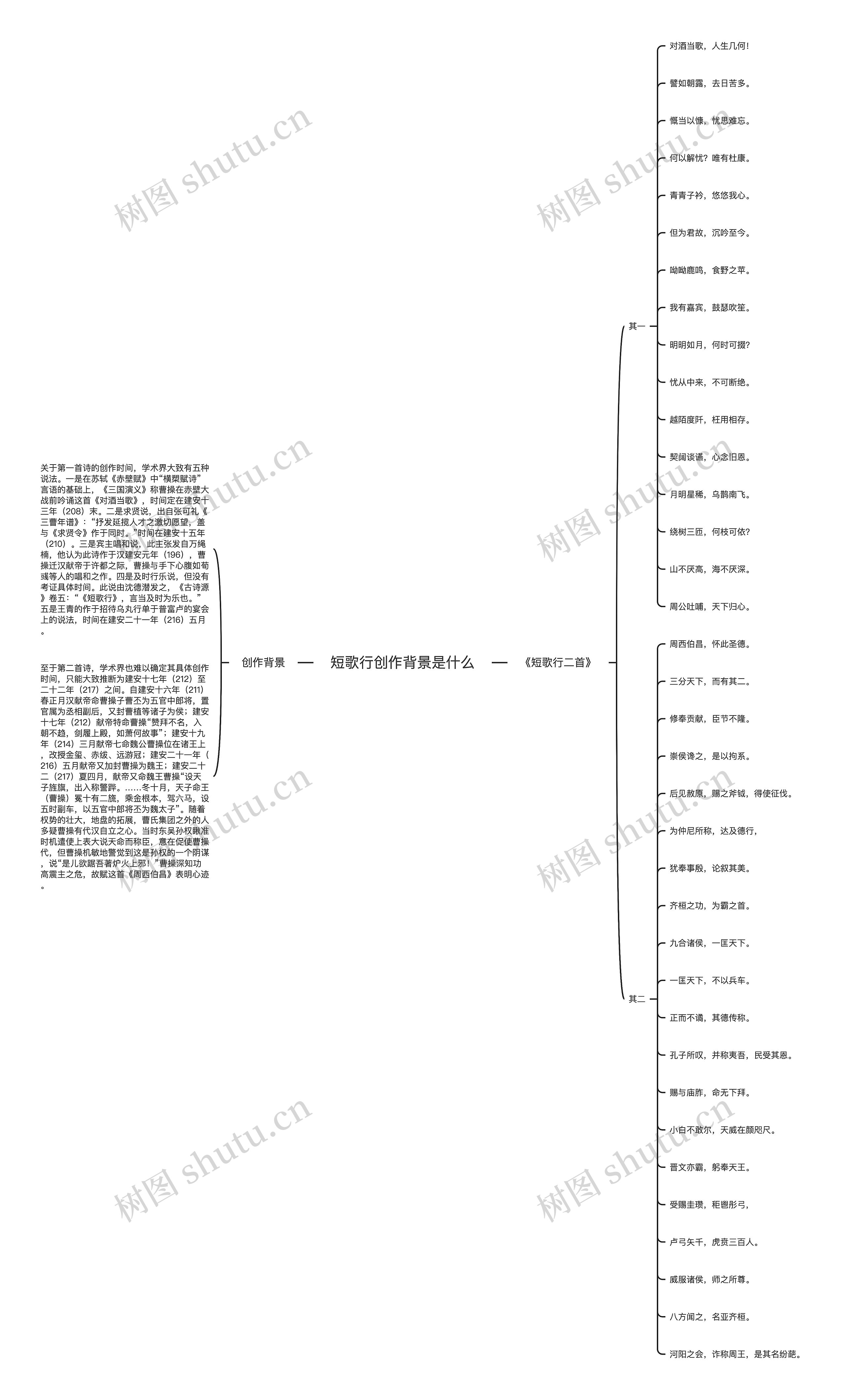 短歌行创作背景是什么思维导图