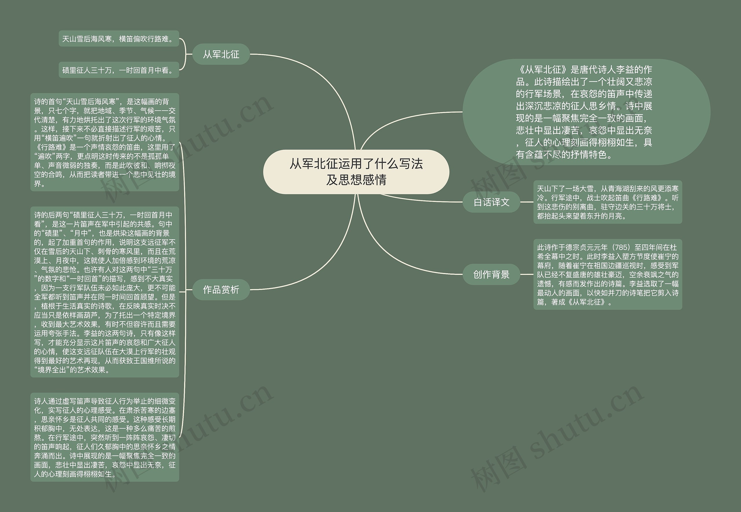 从军北征运用了什么写法及思想感情思维导图