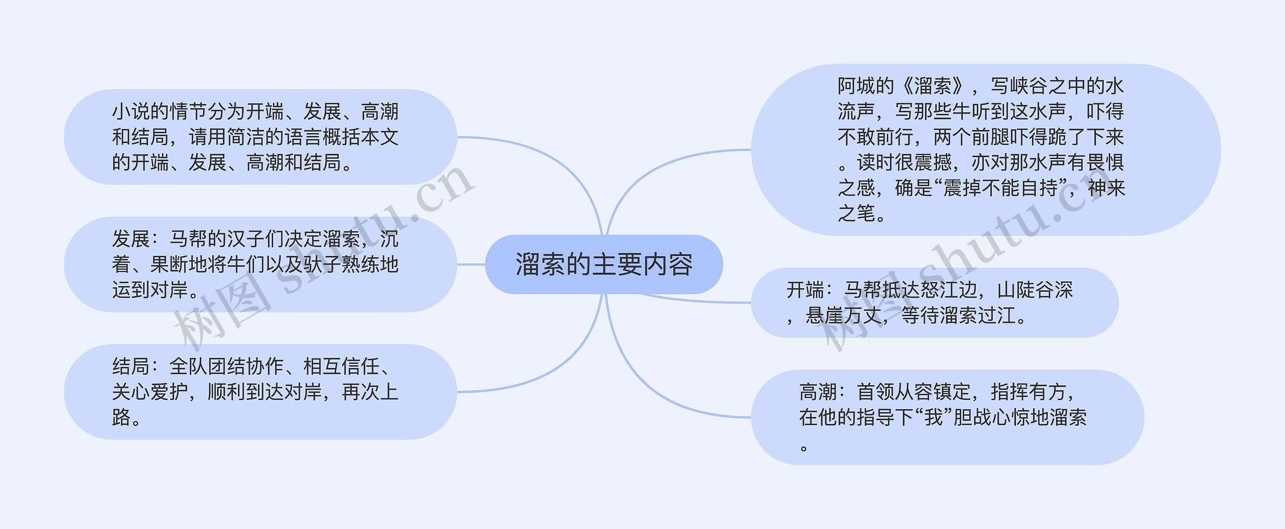 溜索的主要内容