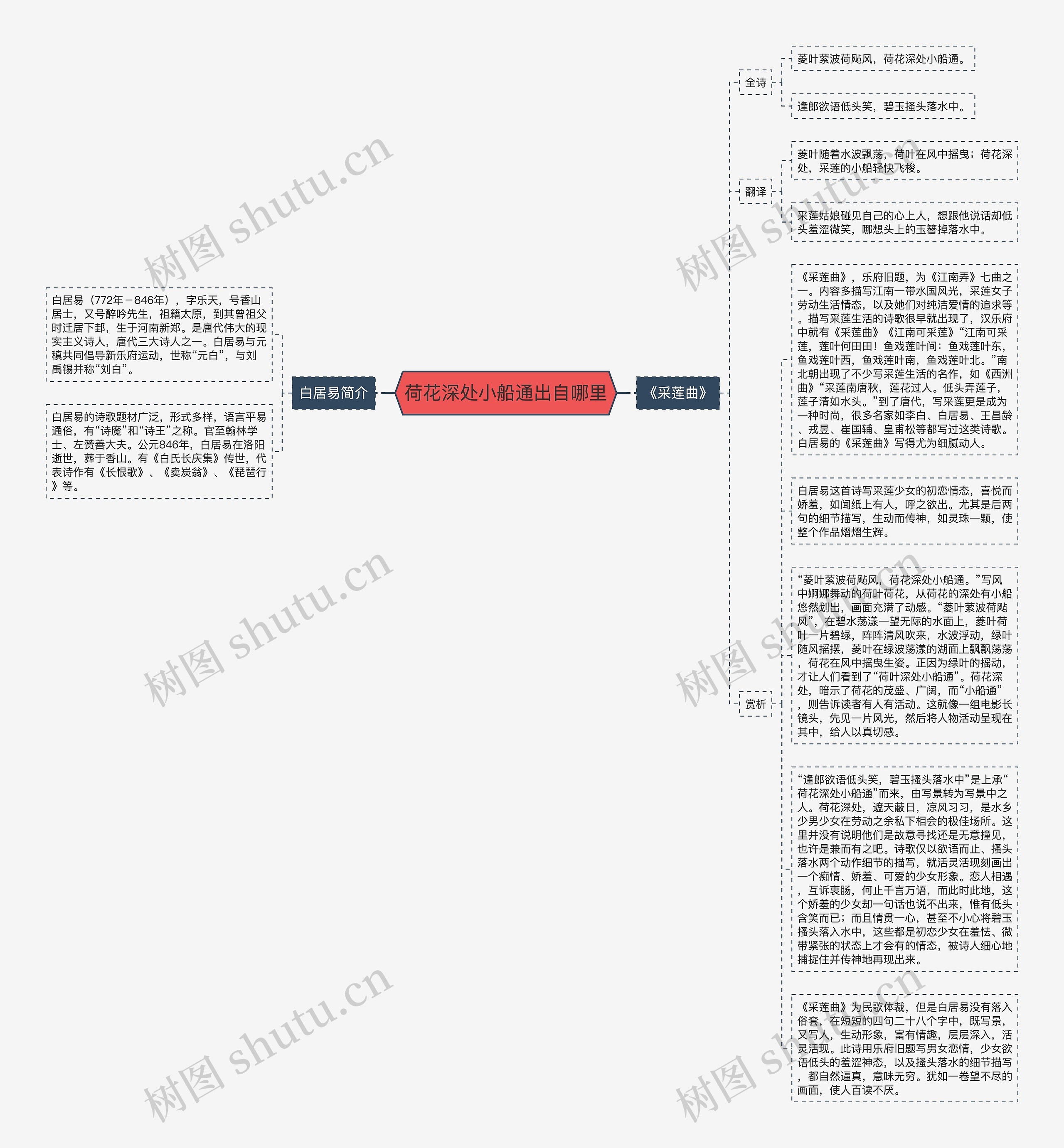 荷花深处小船通出自哪里思维导图