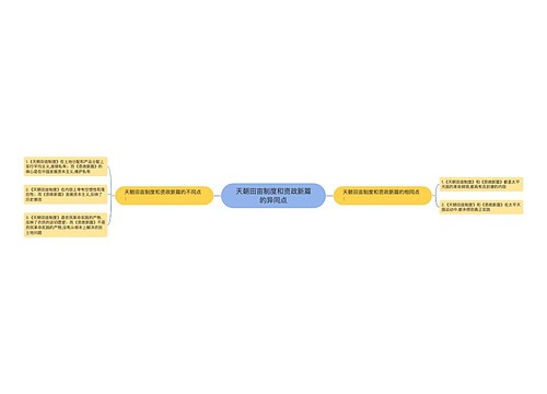 天朝田亩制度和资政新篇的异同点