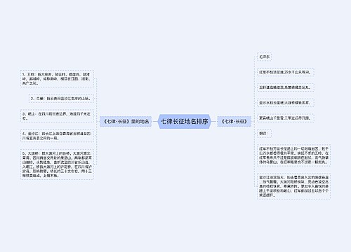 七律长征地名排序