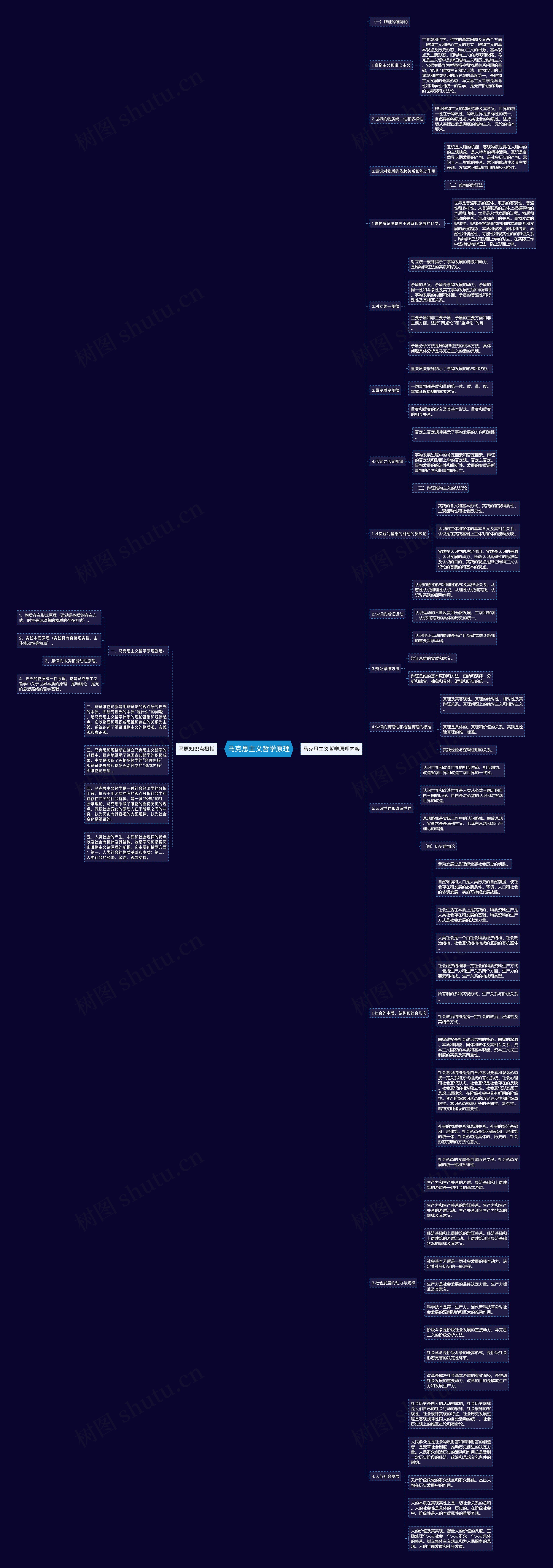 马克思主义哲学原理思维导图